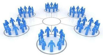 實體店最新互聯(lián)網(wǎng)營銷三招，輕松實現(xiàn)利益倍增