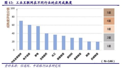 計(jì)算機(jī)行業(yè)深度報(bào)告 AIoT產(chǎn)業(yè)萬億市場(chǎng)徐徐打開，互聯(lián)網(wǎng)銷售賦能新增長(zhǎng)