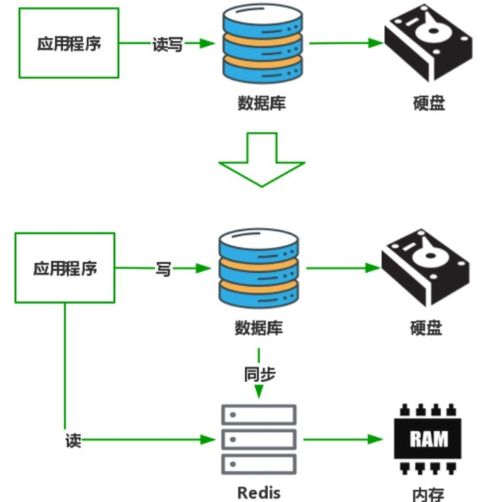 Spring Cloud Alibaba 性能為王 微服務(wù)架構(gòu)中的多級緩存設(shè)計與數(shù)據(jù)處理存儲支持