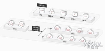 華為云專屬存儲服務(wù) 開啟VIP級數(shù)據(jù)處理與存儲新篇章