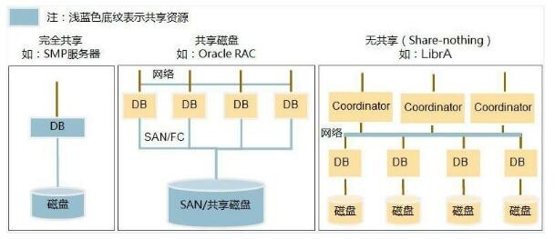 賦能行業數據 華為云F數據處理和存儲支持服務的解構與展望