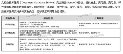 HCIP學習筆記 數據庫服務規劃——數據處理與存儲支持服務