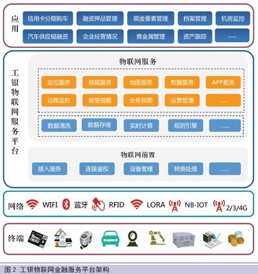中國金融電腦數據處理與存儲支持服務 現狀與未來趨勢
